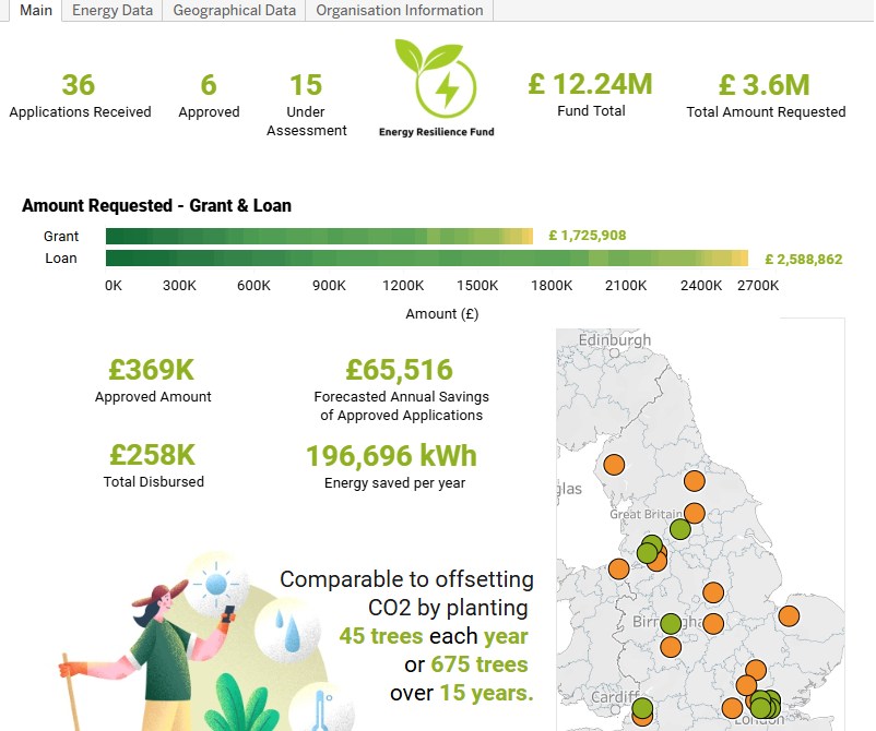 Energy Resilience Fund Dashboard image